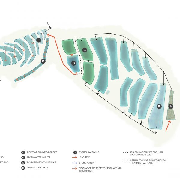 Syrinx Environmental - Projects - Burnie - Project Diagram