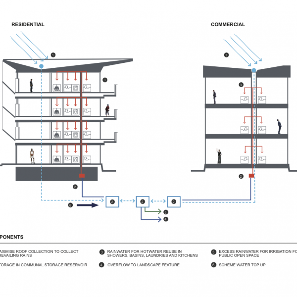 Syrinx Environmental - Projects - AFC