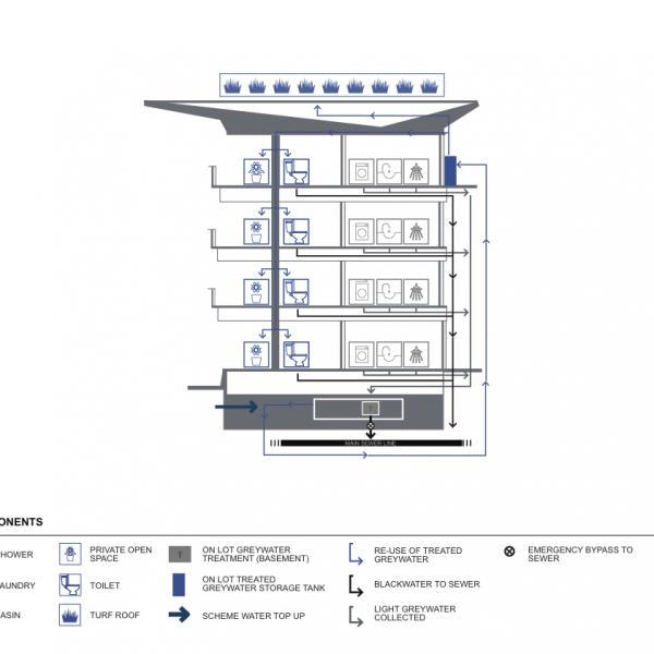 Syrinx Environmental - Projects - AFC