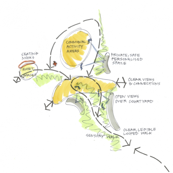 Syrinx Web - Projects - Saddlers Retreat - Floodplain Landscape