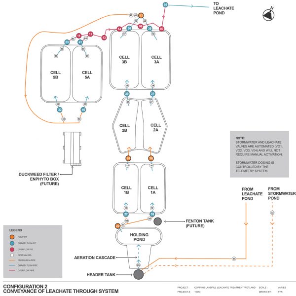 Syrinx (syrinx.net.au) - Green Infrastructure and Sustainability