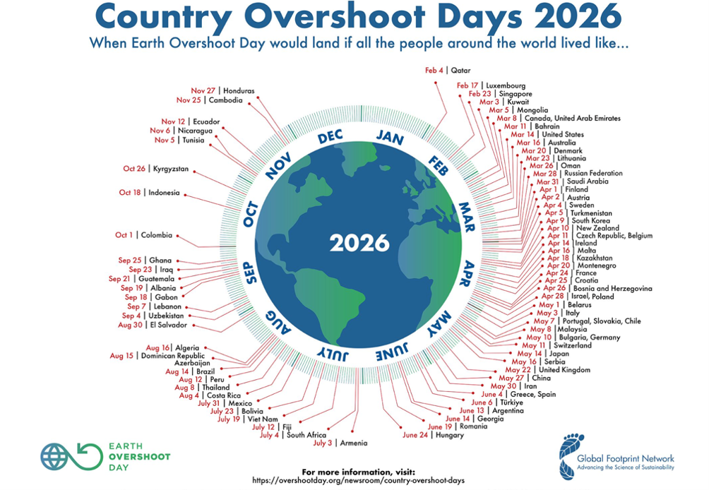 syrinx earth overshoot